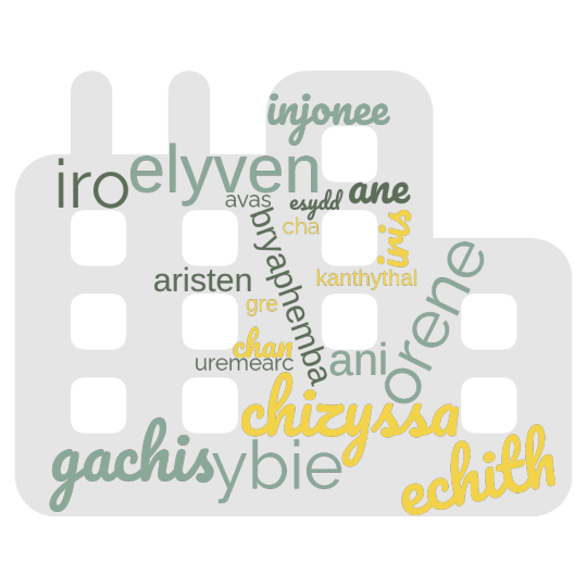 Word cloud with generated names