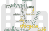 word-cloud-with-generated-names